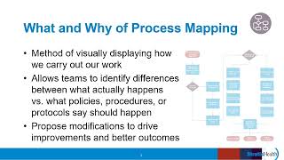 QI Basics  QI Processes Introduction to Process Mapping [upl. by Mascia849]