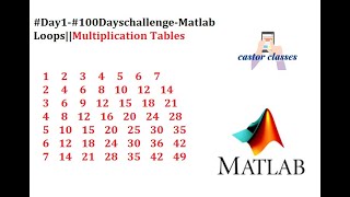 Day1100Days challengeMatlab loops  Multiplication Table [upl. by Burris841]