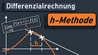 hMethode Ableitung einer Funktion Differentialrechnung Differenzialrechnung Differenzenquotient [upl. by Coffey]