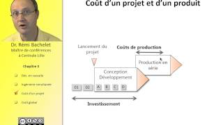 Les fondamentaux de la gestion de projet 58 [upl. by Trah]