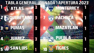 RESULTADOS GOLES Y TABLA GENERAL JORNADA 1 LIGA MX APERTURA 2023 [upl. by Bena625]