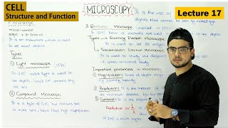 Microscopy  Microscope Types and uses  resolution vs magnification in microscopy  Video 17 [upl. by Aural]