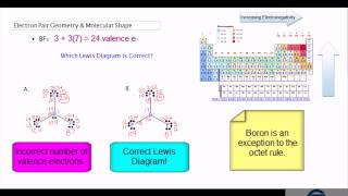 What is the molecular shape of BF3 [upl. by Ainoloppa]