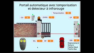 Portail automatique avec Temporisation et détecteur IR [upl. by Angelia]