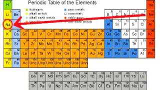 Chemistry Music Video 15 Elemental Funkiness [upl. by Feeney]