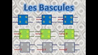 Cours  Les Bascules [upl. by Nioe]