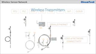 OleumTech® Wireless Sensor Network Overview [upl. by Nerin]