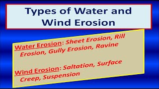 Types of Water and Wind Erosion [upl. by Zsuedat]