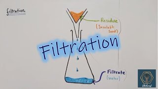 Filtration  KS3  GCSE Chemistry [upl. by Aharon835]