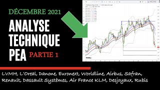 ✔️ ANALYSE TECHNIQUE PEA BOURSE DÉCEMBRE 2021  PARTIE 1 [upl. by Ainolopa]