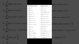 The most important differentiation formulas [upl. by Anileuqcaj]