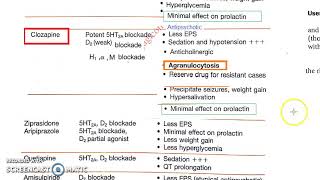 Pharmacology 301 d Anti Psychotics Atypical Risperidone Olanzapine Clozapine [upl. by Backer]