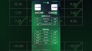 AKCNS ve CIMSA hisse karşılaştırma⚔️ bist [upl. by Kaazi]