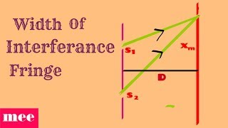 Width of Interference fringe [upl. by Jacoba]