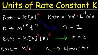 How To Determine The Units Of The Rate Constant K  Chemical Kinetics [upl. by Nuhsyar709]