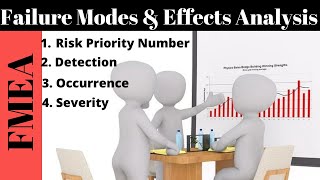 Failure Modes and Effects Analysis I FMEA Analysis I Risk Priority Number I RPN I Risk Analysis [upl. by Ytsirt]