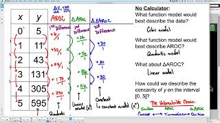 Unit 1 Test 2 Final Exam Review [upl. by Aala816]