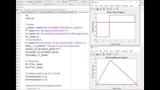 Matlab Code for Simply Supported beam carrying Point Load Analytical Solution [upl. by Adalie514]