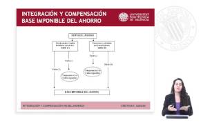 INTEGRACIÓN Y COMPENSACIÓN DE RENTAS EN LA BASE IMPONIBLE DEL AHORRO DEL IMPUESTO SOBRE LA   UPV [upl. by Hilaria]