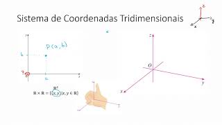 Sistemas de Coordenadas Tridimensionais [upl. by Ane542]