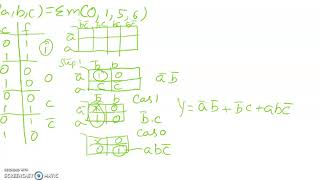 VEM technique minimization procedure [upl. by Valerle]