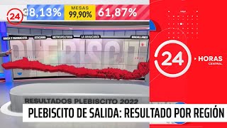 Plebiscito de salida así fue el resultado región por región  24 Horas TVN Chile [upl. by Dnarud]