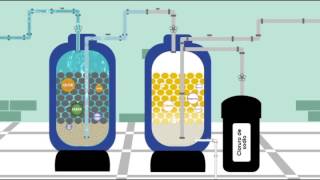 ¿Cómo es el proceso de purificación y filtración de agua [upl. by Nodnarbal476]