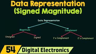 Data Representation using Signed Magnitude [upl. by Antonius800]