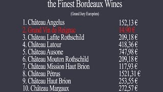 ENG Bordeaux  the unbelievable blind tasting of the finest bordeaux wines [upl. by Silera]