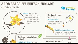 Aromabegriffe einfach erklärt am Beispiel von Vanille [upl. by Yrrep685]