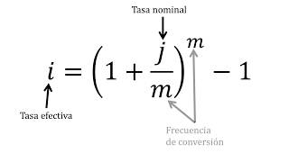 Tasa de interés nominal y efectiva  Matemáticas financieras [upl. by Ninette]