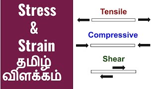 Stress amp Strain Explained in Tamil with Examples and Animation  Strength of Materials Tamil [upl. by Haroun]