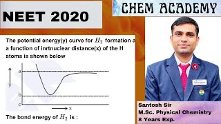 The potential energyy curve for H2 formation as a function of inrtnuclear distancex of the H [upl. by Ramma]