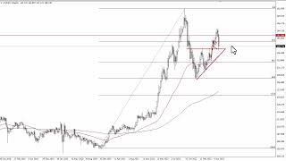 USDJPY Technical Analysis for the Week of July 17 2023 by FXEmpire [upl. by Ransell]