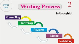 Introduction to the basics of writing process Urdu amp Hindi Prewriting DraftingRevising Editing [upl. by Nimra107]