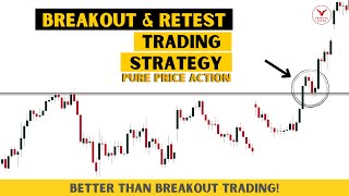 Breakout and Retest Trading Strategy  Price Action Trading Simplified [upl. by Glinys]