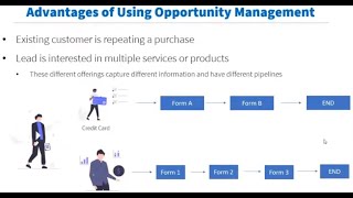 What’s New in Opportunity Management [upl. by Benisch]