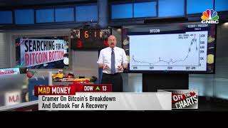 61121 Mad Money with Jim Cramer and the DeMARK Indicators [upl. by Annoynek]