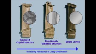 The Evolution of Jet Engine Turbine Blades [upl. by Gaal]