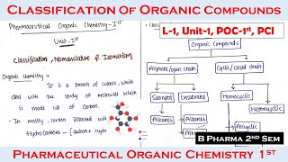 classification of organic compounds  L1 U1  classification nomenclature and isomerism  POC1 [upl. by Enawyd]