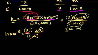 Common ion effect and buffers  Chemistry  Khan Academy [upl. by Saiff]