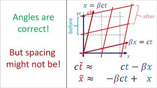 Relativity 104b Special Relativity  Lorentz Transform Equations Derivation [upl. by Belda]