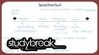 Sprachverlauf Phonologie Lexikon Morphologie Syntax  Deutsch als Zweitsprache [upl. by Seiuqram]