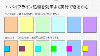 基本情報技術者試験ワンポイント講座「RISCって何？」 [upl. by Mcquillin]