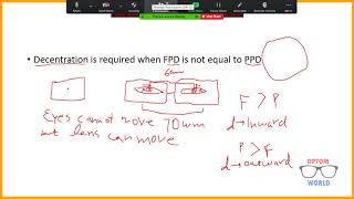 Dispensing Optics Decentration in Urduhindi [upl. by Nivets]