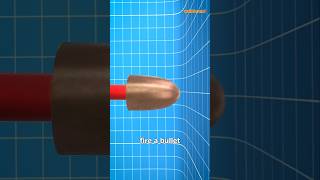 Bullet Ricochet Myth 😲explained shorts [upl. by Sayers735]