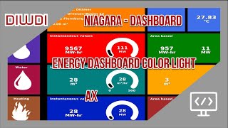 Tridium Niagara  EnergyDashboard Color Light Version [upl. by Neehahs]