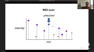 Discovering biological information from mass spectrometry based proteomics [upl. by Aver340]