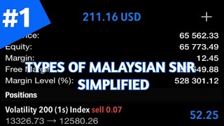 Types of Malaysian Snr for forex beginners [upl. by Ejroj799]