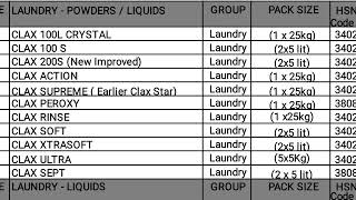 Laundry chemical list [upl. by Romano]